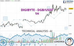 DGB/USDT Live Price | DGB/USDT Price Chart | DGB/USDT Spot Trading Chart | OKX