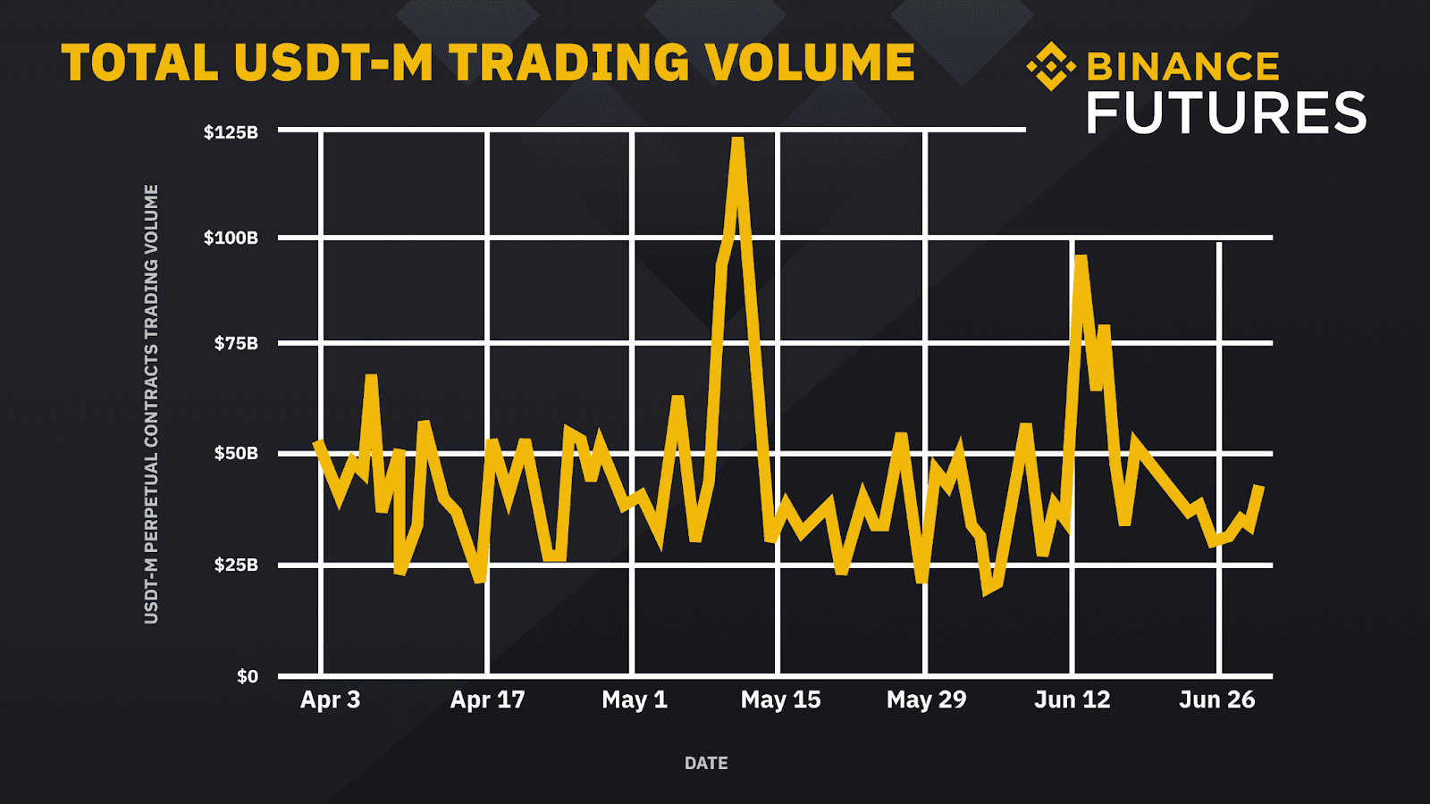 Binance Futures risk and position size calculator