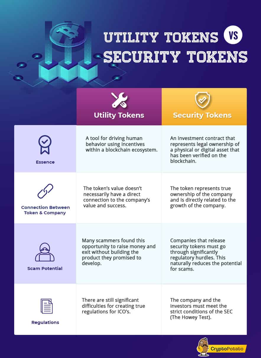 What is a Utility Token? Utility Token Definition | CoinSmart