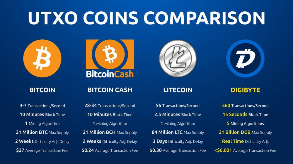 DigiByte Price Today - DGB Coin Price Chart & Crypto Market Cap