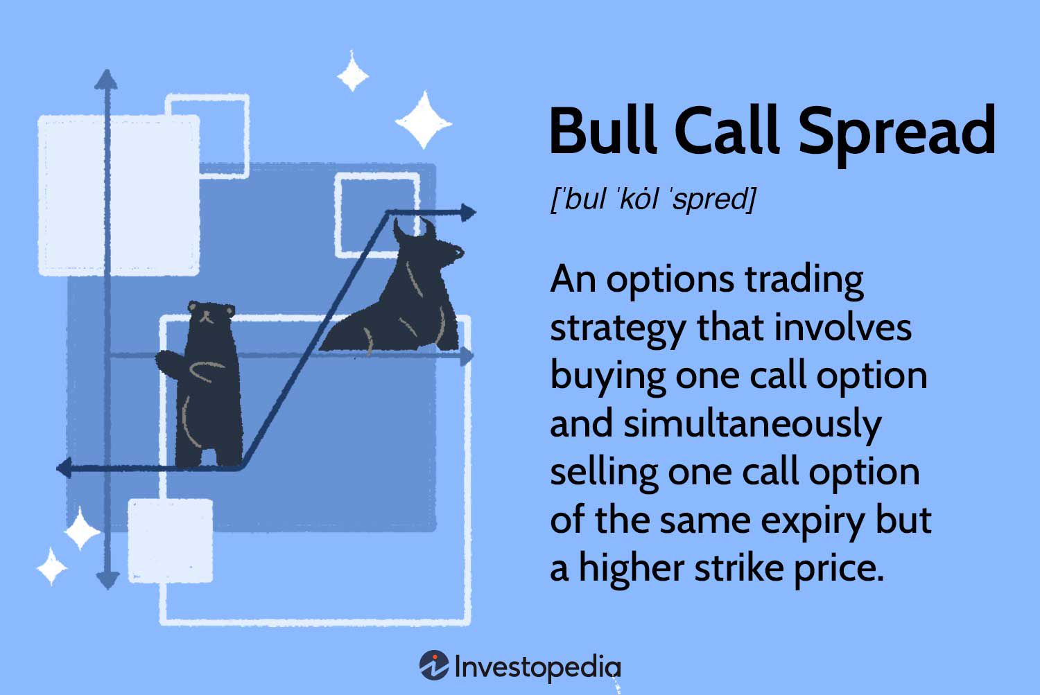 Trading Strategy For Binary Options. Winning Strategies Explained