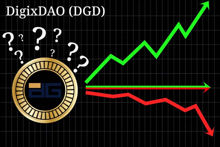 Digixdao Price | DGD Price index, Live chart & Market cap | OKX