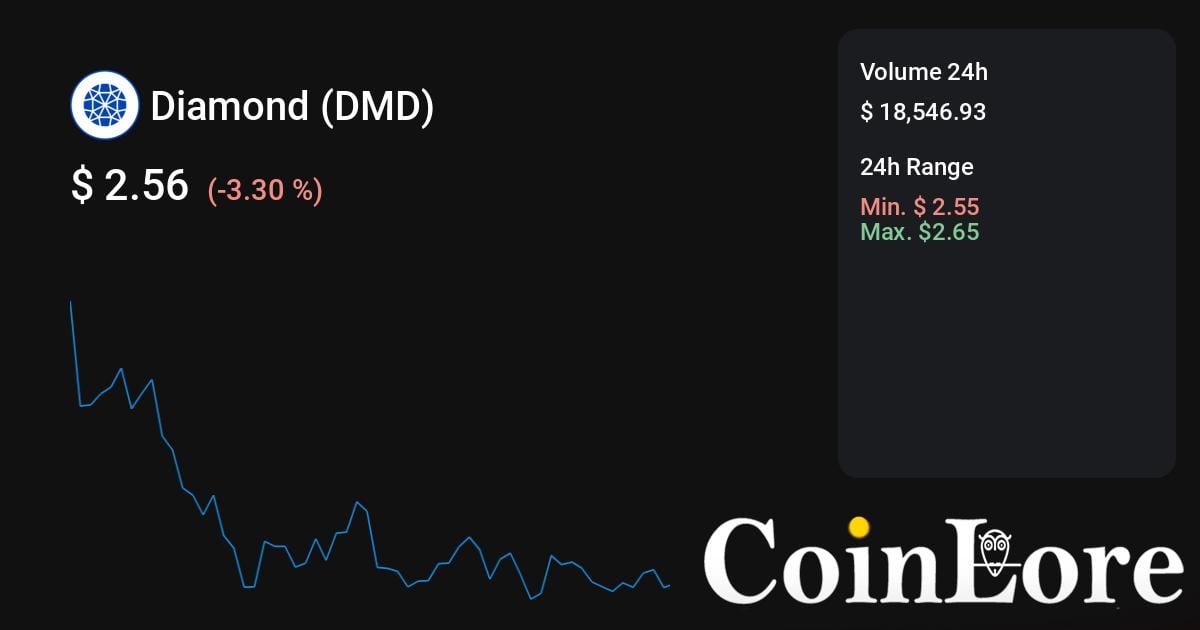 Diamond price today, DMD to USD live price, marketcap and chart | CoinMarketCap