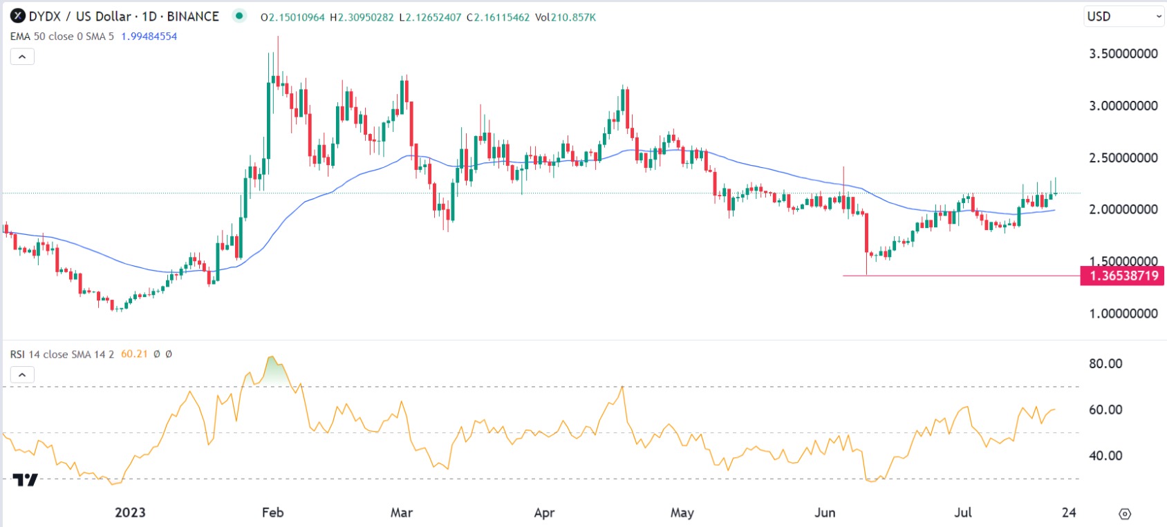 John McAfee Says Bitcoin Will Surpass $15, in June | coinmag.fun