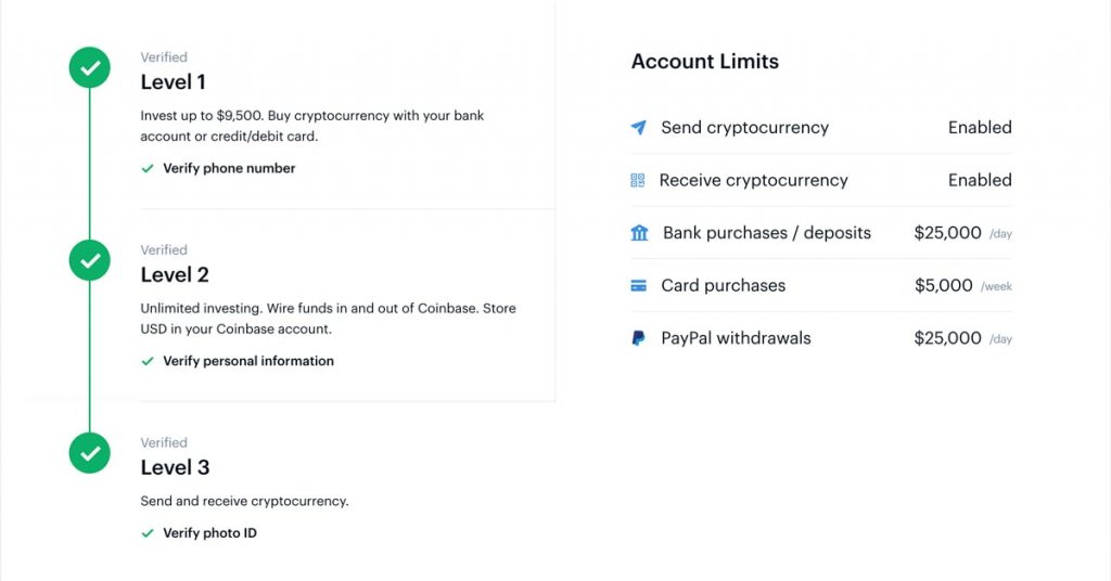 Coinbase Fees Explained | How Much It Costs to Trade Crypto?