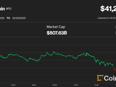 Dogecoin (DOGE) Price Prediction - 