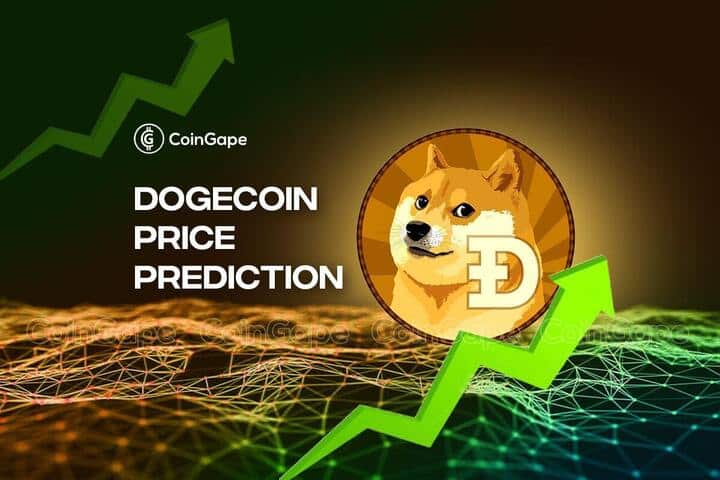 Dogecoin (DOGE) Price Prediction , – | CoinCodex