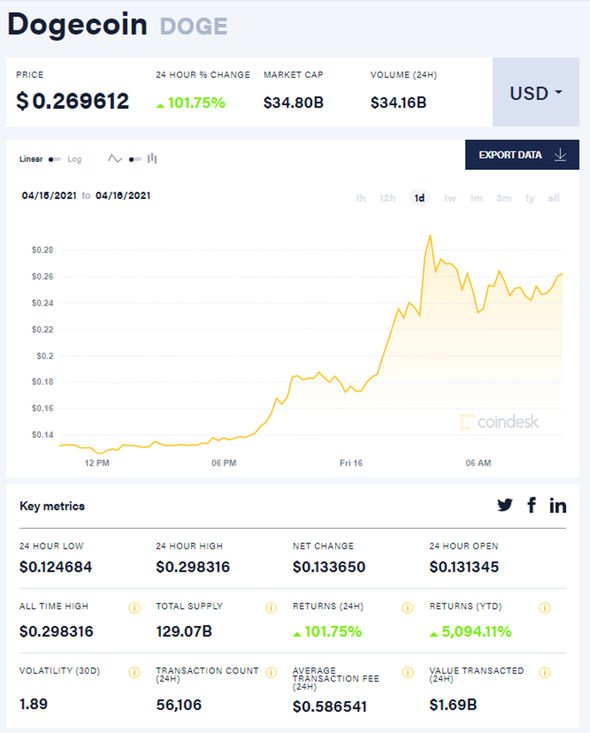 Dogecoin price today, DOGE to USD live price, marketcap and chart | CoinMarketCap