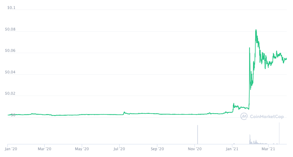 Dogecoin Price Today - DOGE Price Chart & Market Cap | CoinCodex