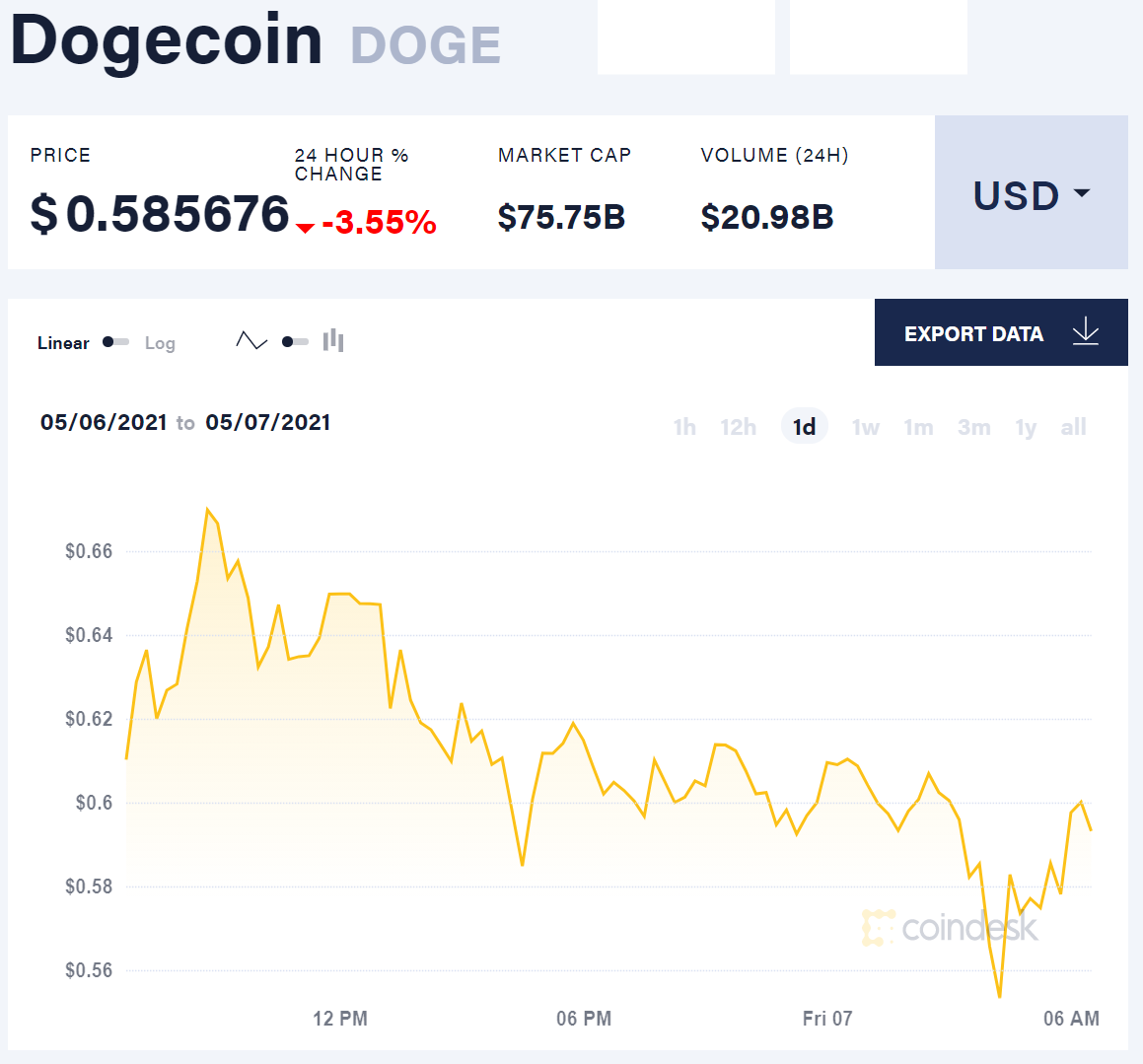 Doge-1 Mission to the moon Price Today - DOGE-1 Coin Price Chart & Crypto Market Cap