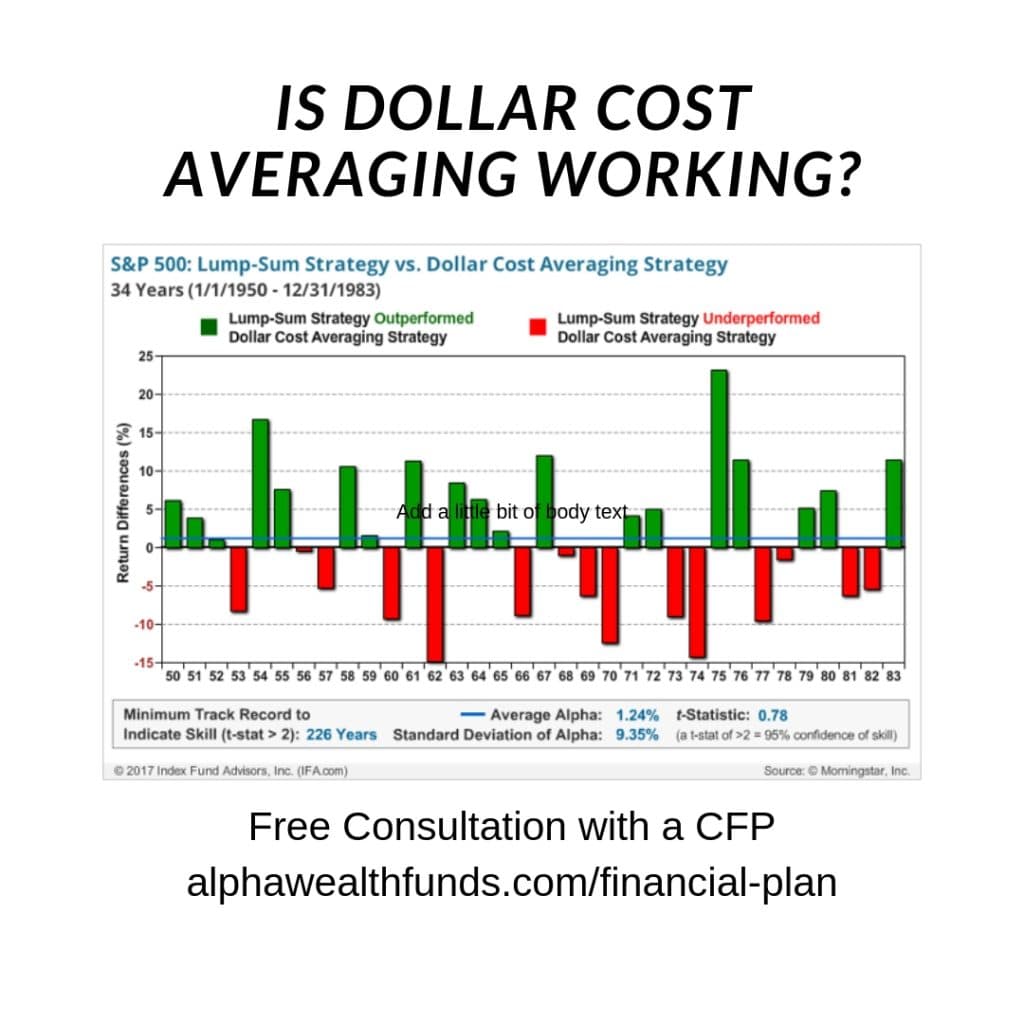 How to Use Dollar Cost Averaging to Build Long-Term Wealth - Standard Chartered Singapore