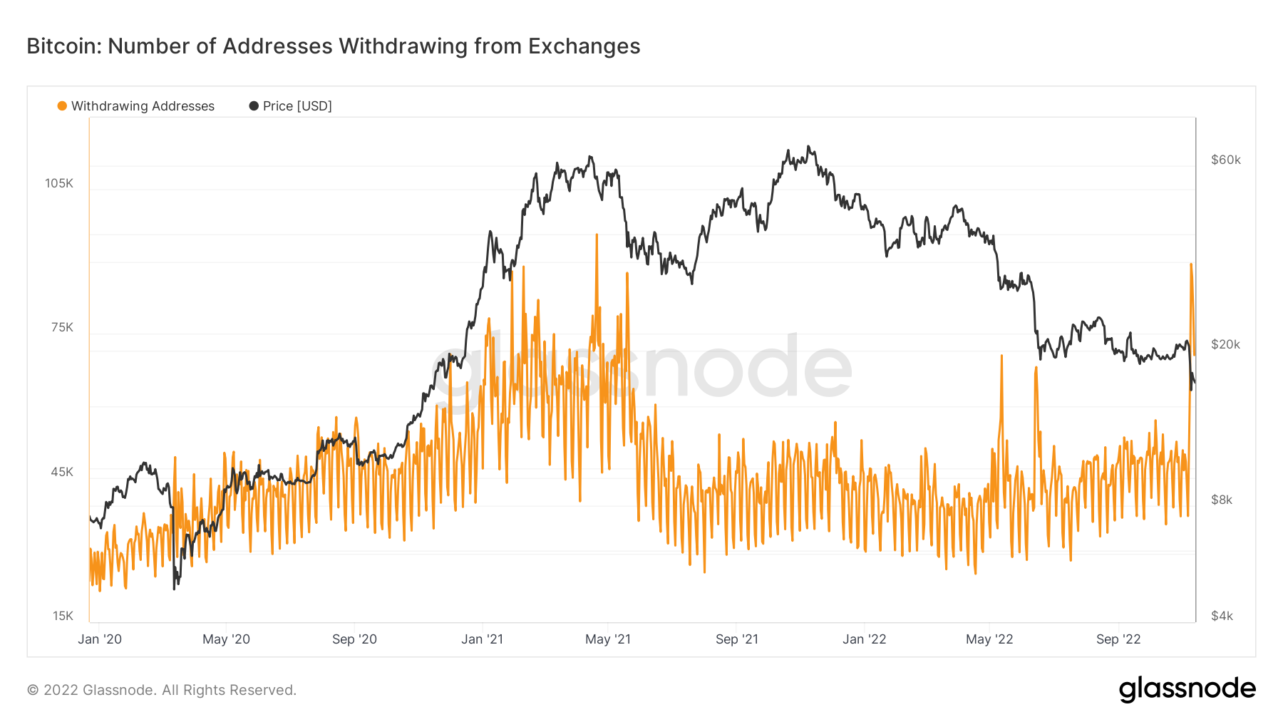 Convert USD to BTC