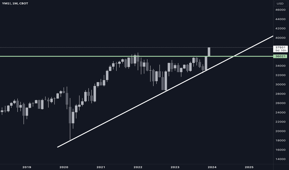 How to Trade Dow Jones Index Futures