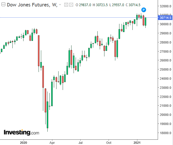 Futures Trading Hours: When Can You Trade During the Day?