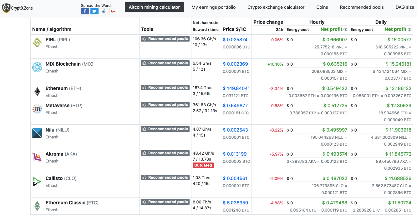 Realtime mining hardware profitability | ASIC Miner Value