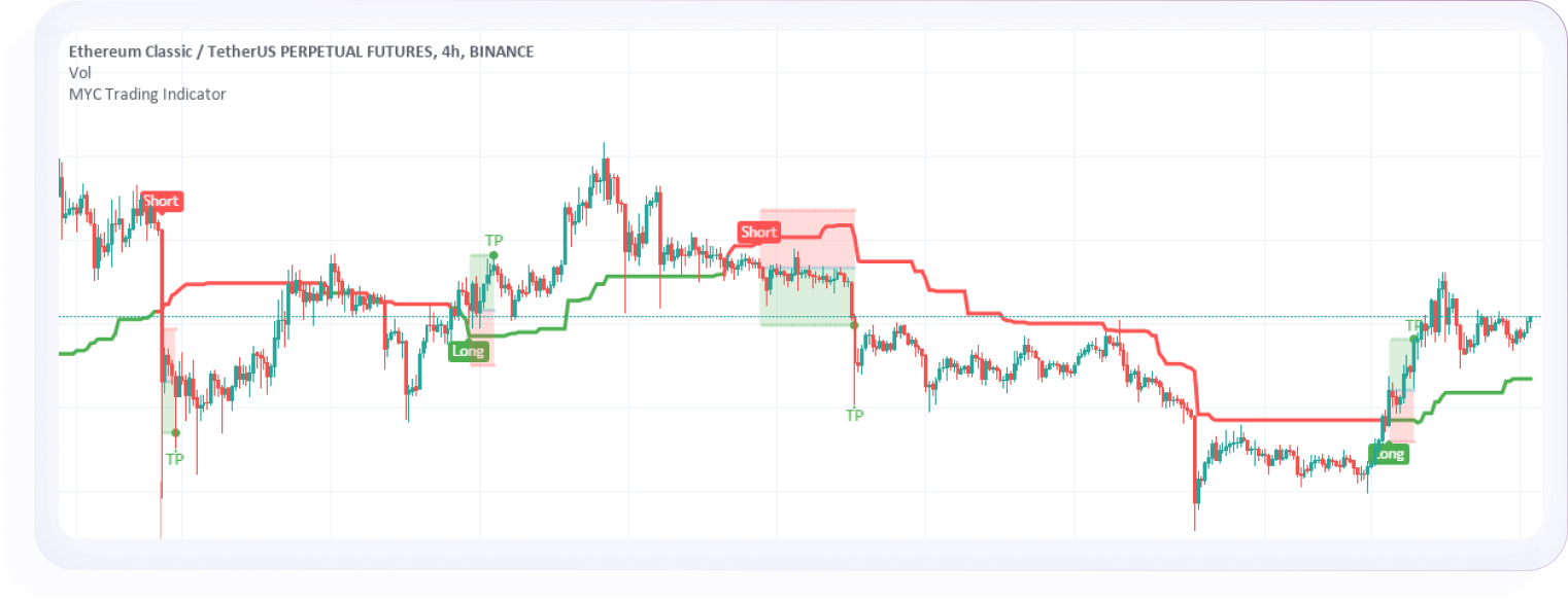 How to use Indicators in Crypto Trading - Bitcoinsensus