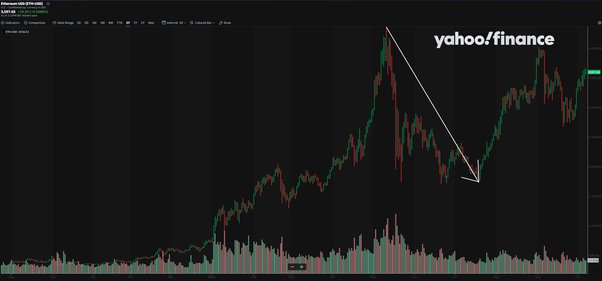 Ethereum Classic (ETC) Price Prediction - 