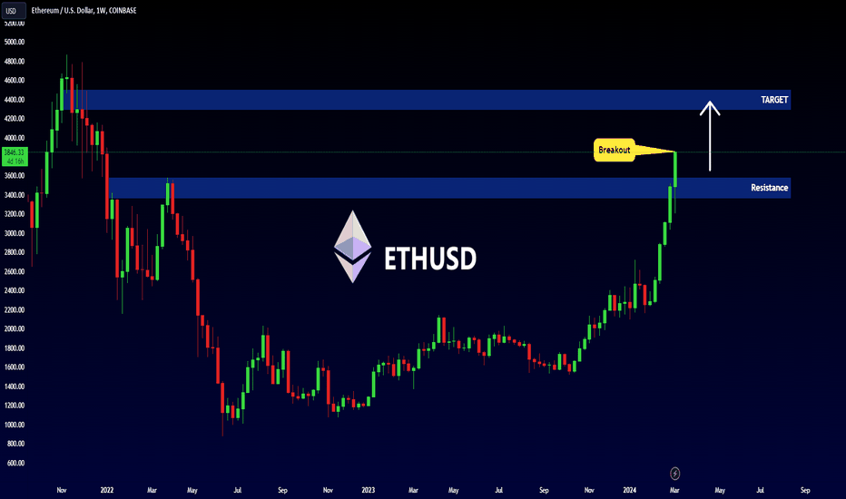 ETH EUR – Ethereum Euro Price Chart — TradingView