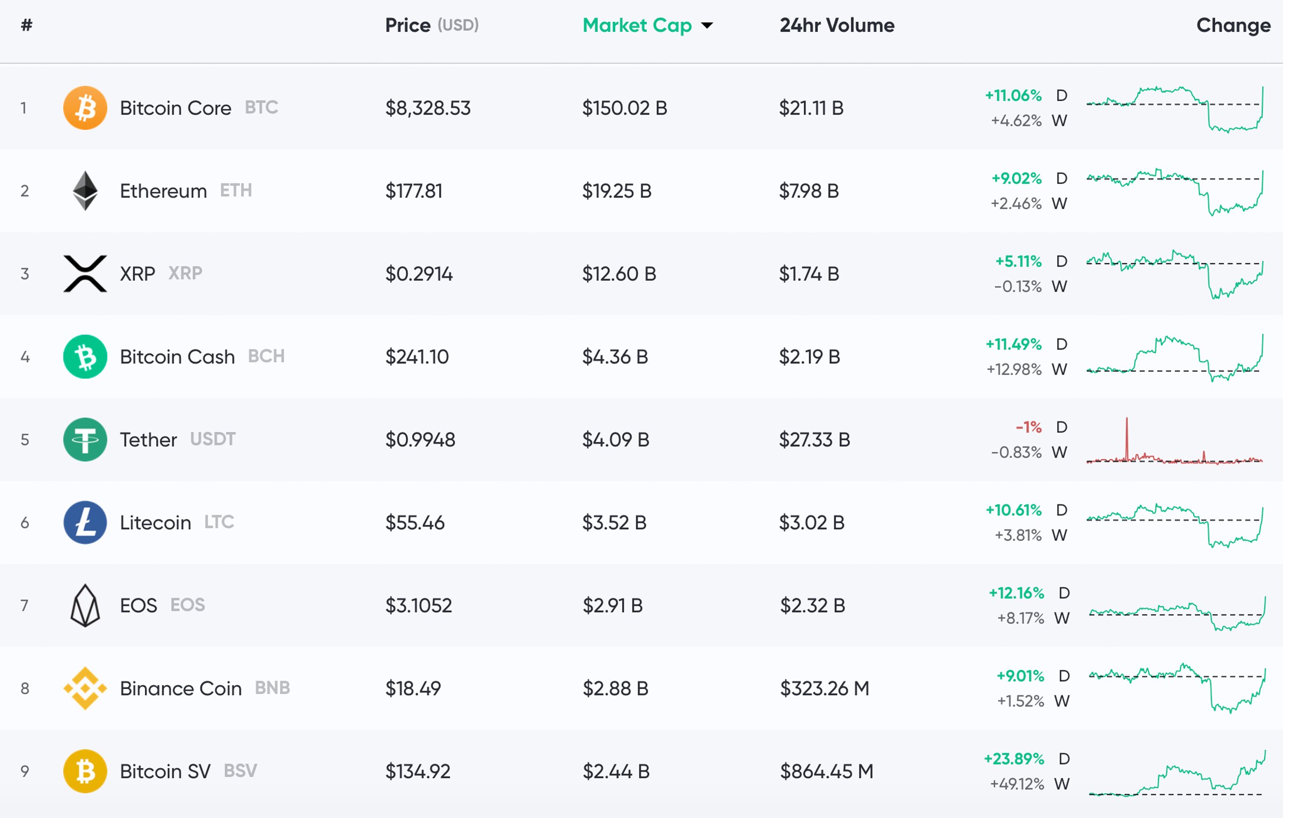 Crypto Prices, Charts and Cryptocurrency Market Cap | CoinCodex