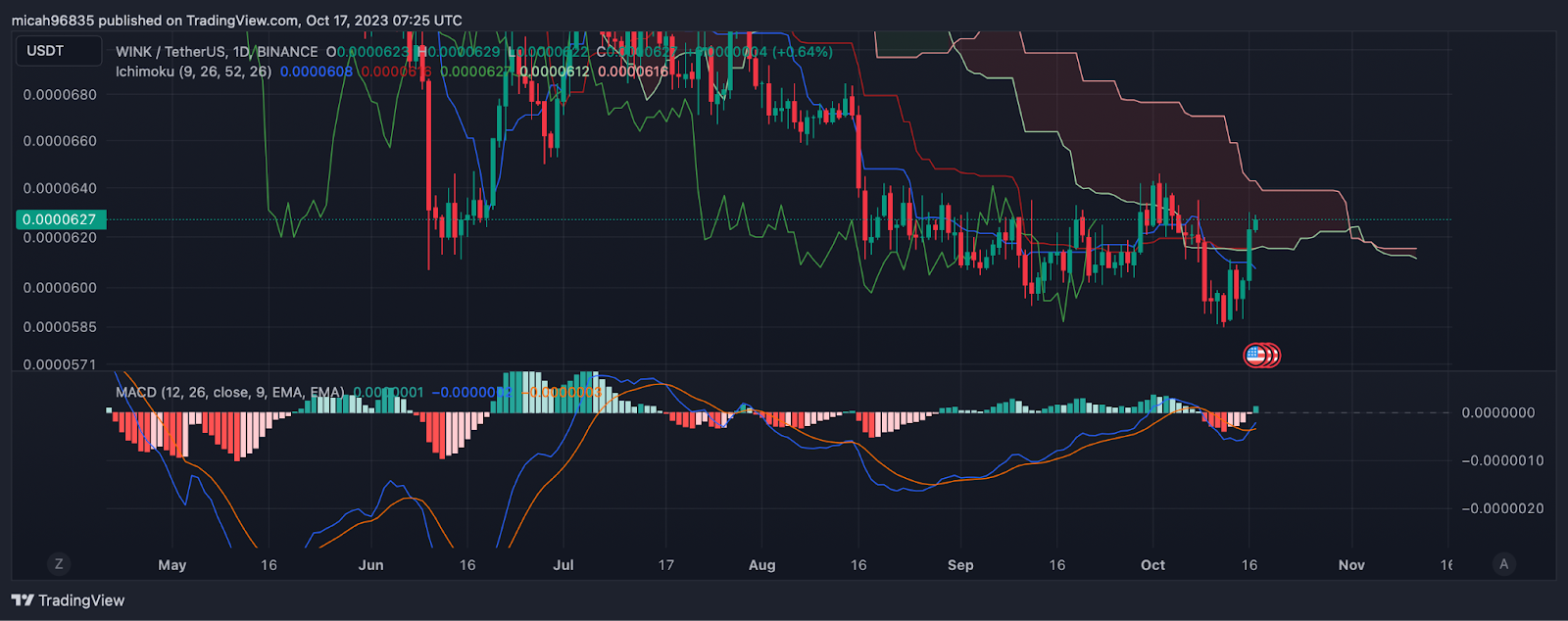 Coinbase Global, Inc. (COIN) Stock Price, News, Quote & History - Yahoo Finance