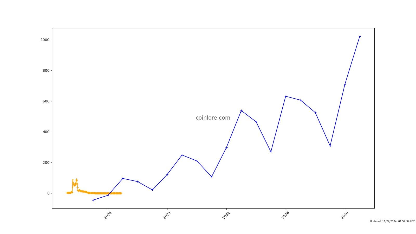 Gain Pro X (GPRX) live coin price, charts, markets & liquidity