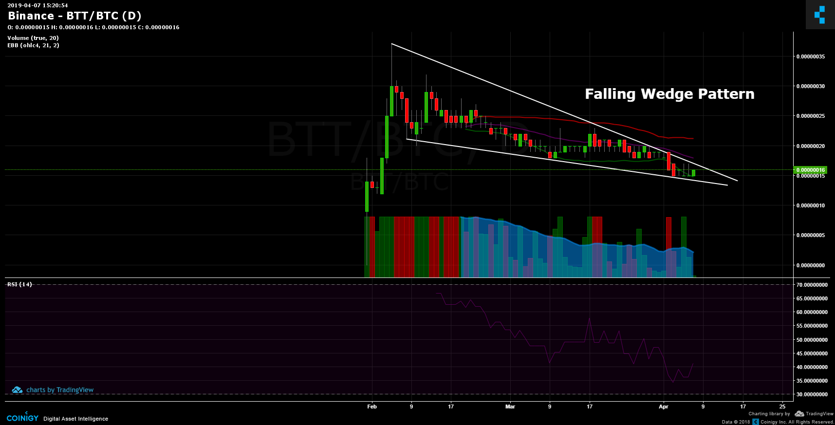 BitTorrent price today, BTTOLD to USD live price, marketcap and chart | CoinMarketCap