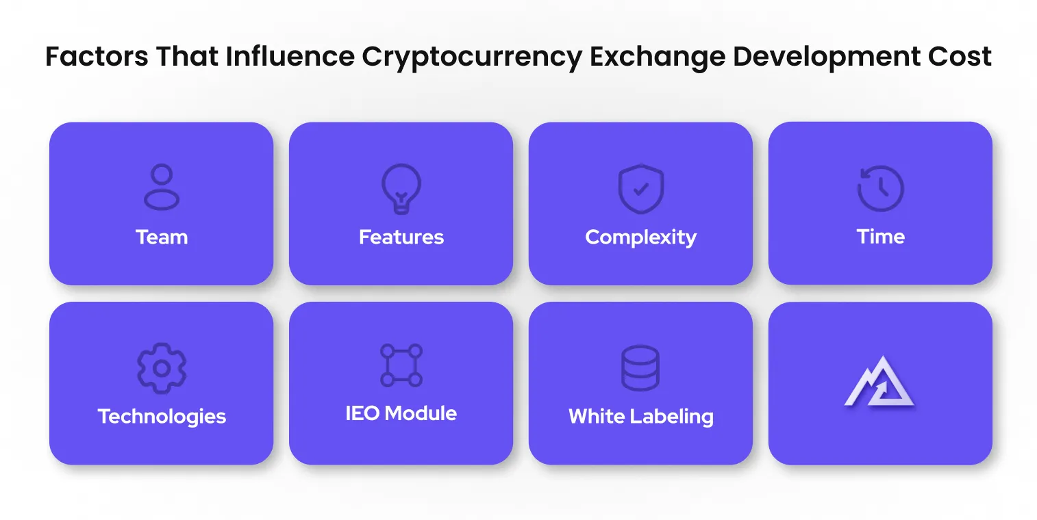 How to Start a Cryptocurrency Exchange