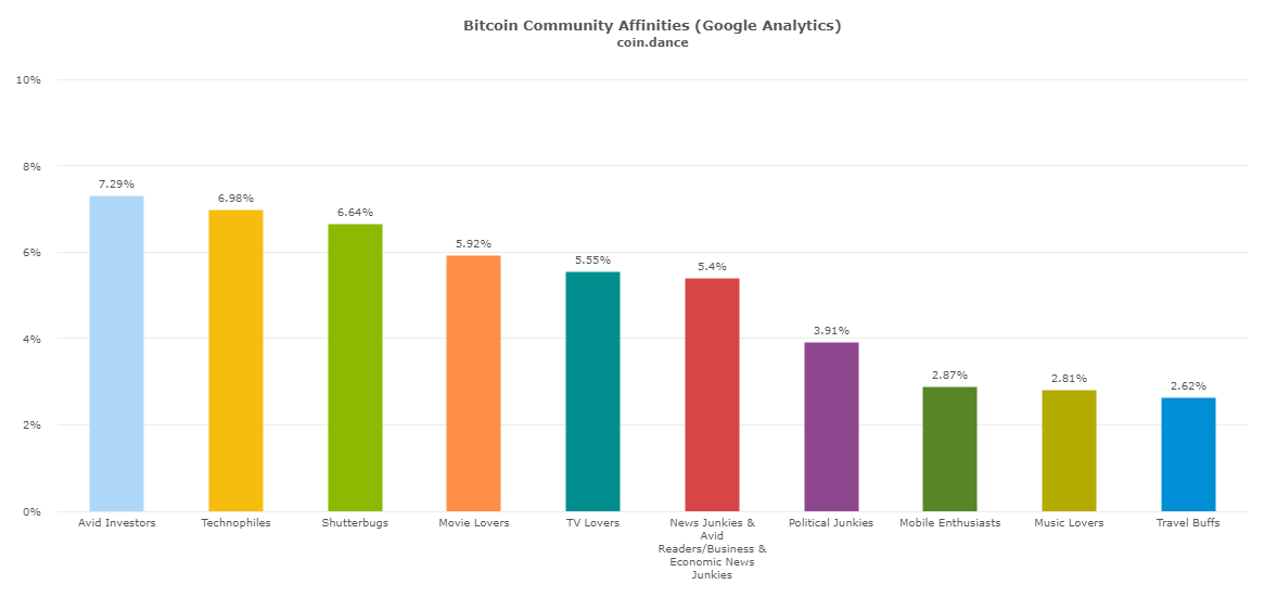 Crypto ownership by country | Statista