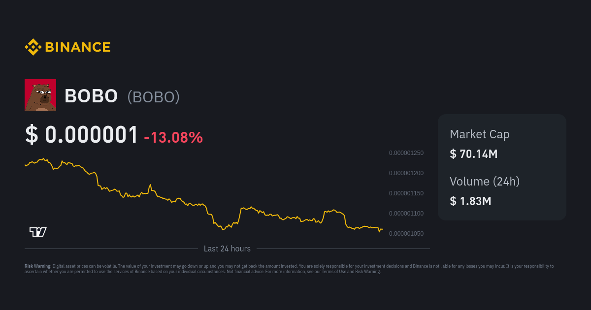 BOBO Price Today - BOBO to US dollar Live - Crypto | Coinranking