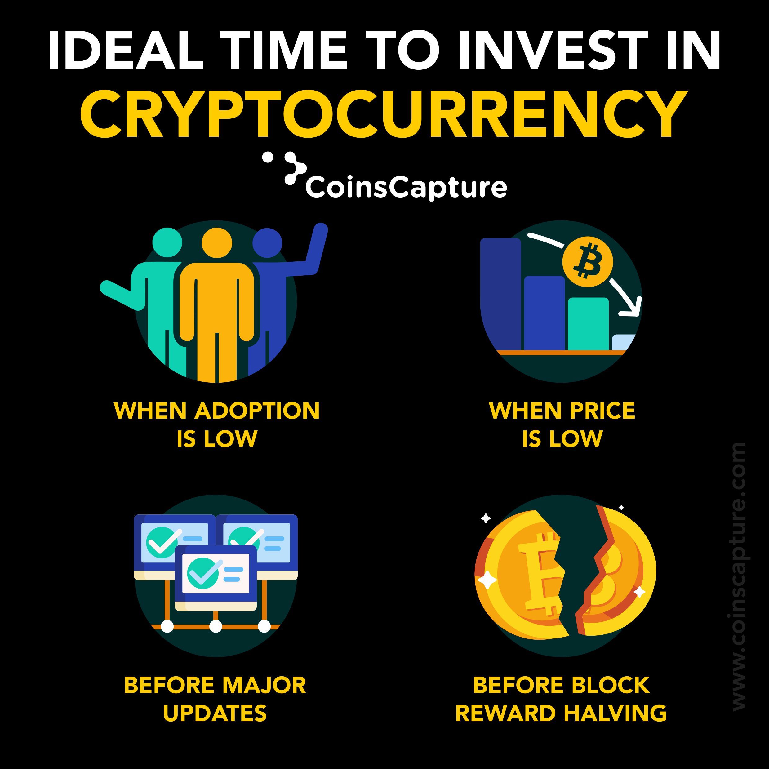 How to invest in cryptocurrency - The Economic Times