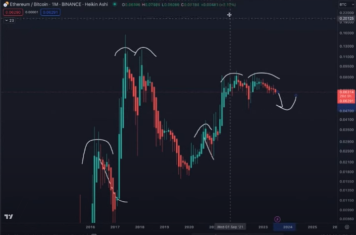 Convert Bitcoin to United States dollar | BTC to USD | BitValve