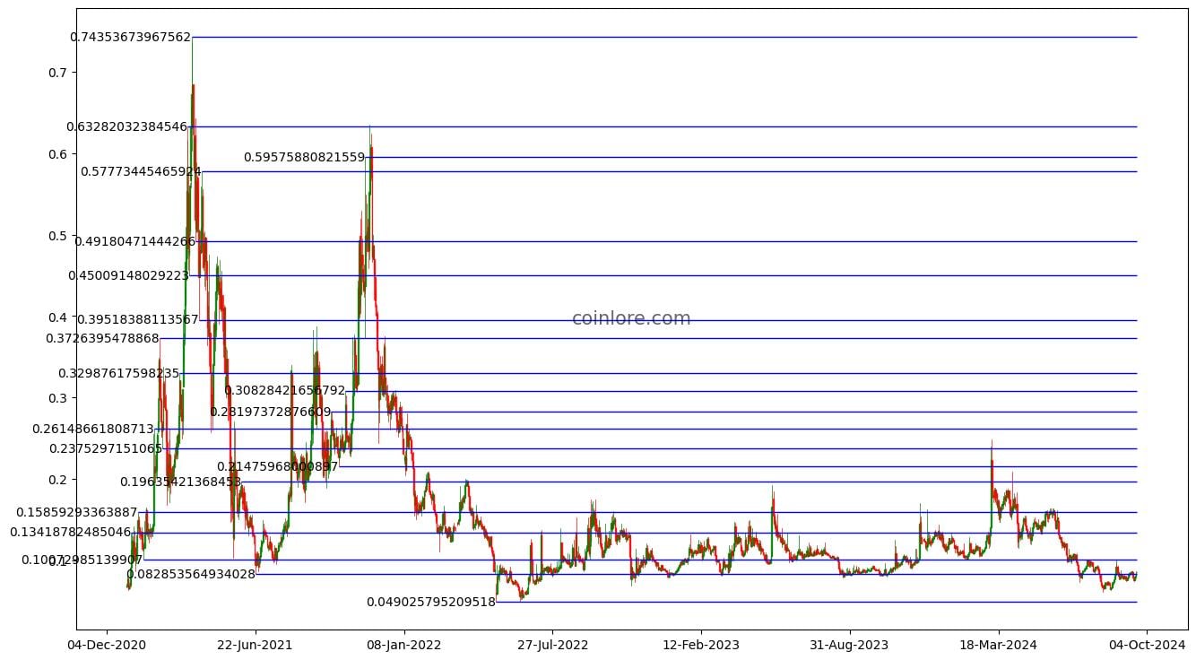 AirSwap (AST) Price Prediction , – | CoinCodex