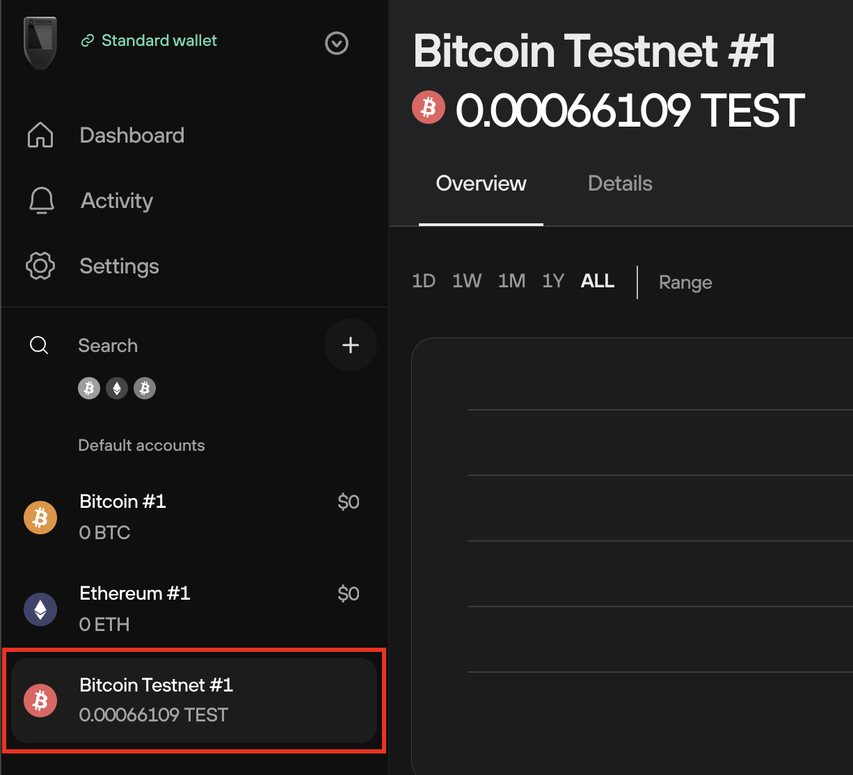 What Is Testnet Coin? How To Get Testnet Bitcoins? - coinmag.fun