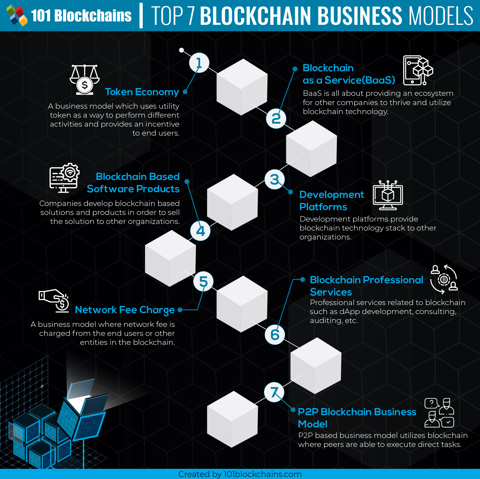 Use Cases of Blockchain Technology in Business [Real Cases] | 4IRE