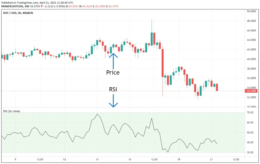 Complete Beginner's Guide to Reading Crypto Charts