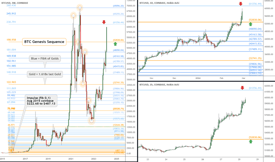 COINBASE:BTCUSD Chart Image by TheCoinRepublic — TradingView