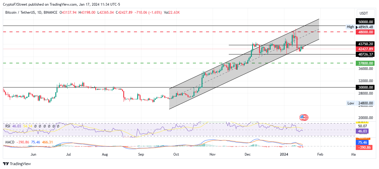 Bitcoin Price | BTC Price Index and Live Chart - CoinDesk