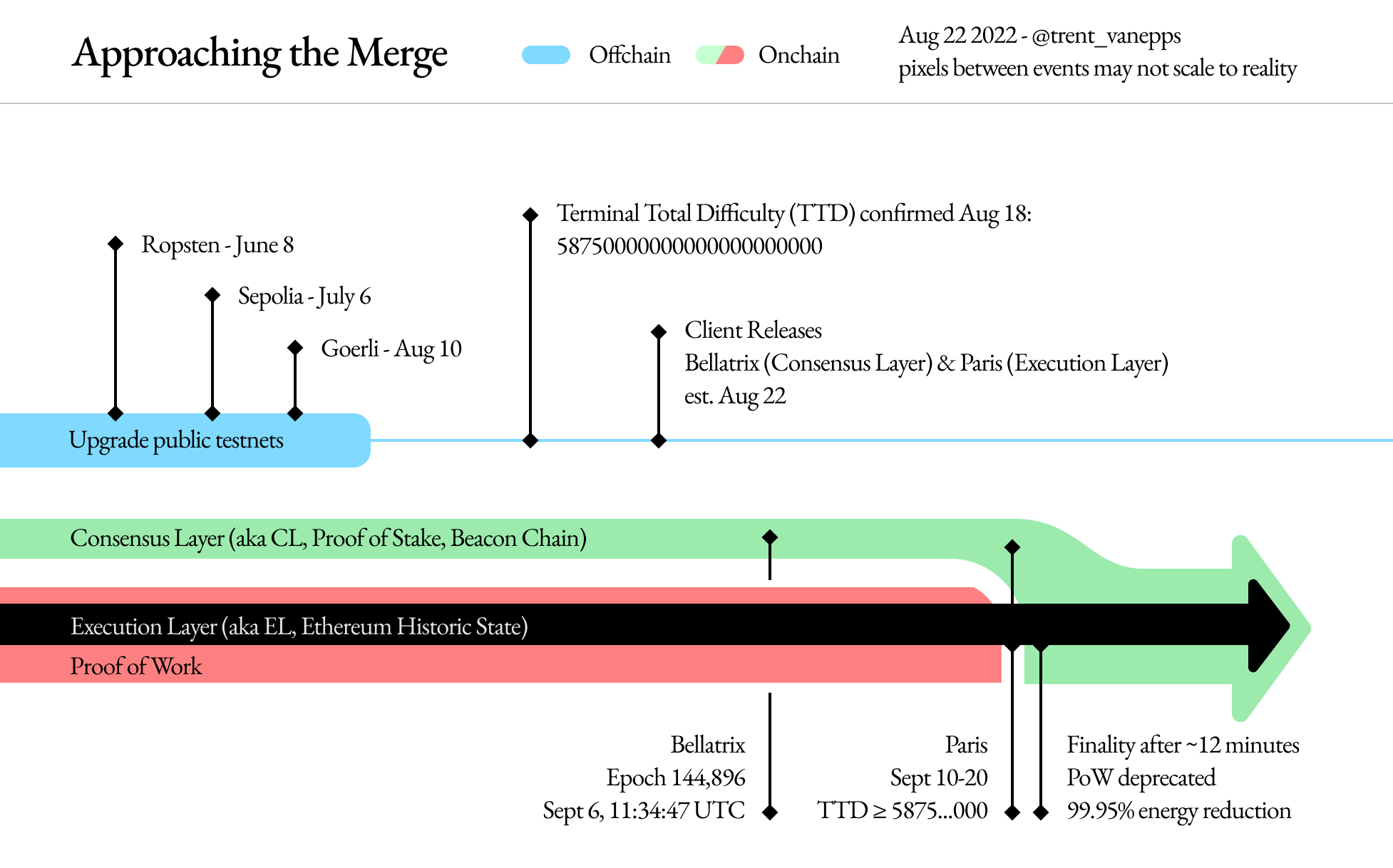 Proof of stake - Wikipedia