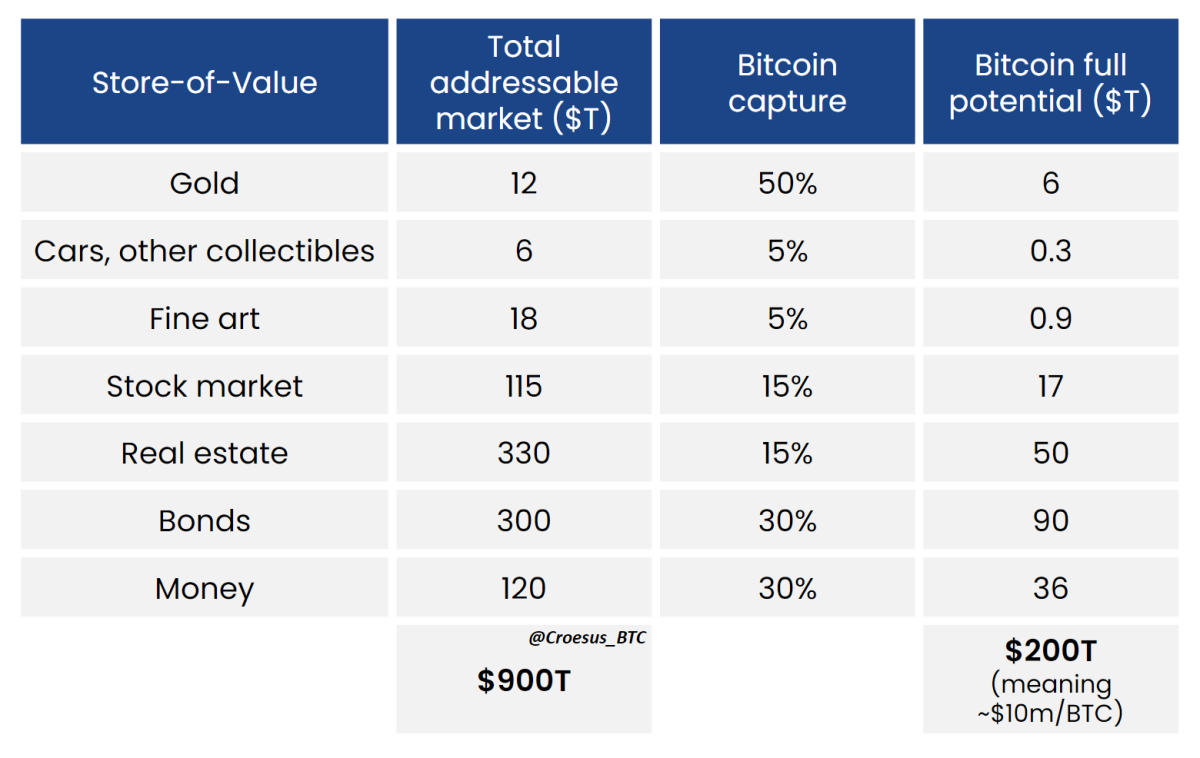 Bitcoin price set to hit $, by the end , says Standard Chartered | Mint