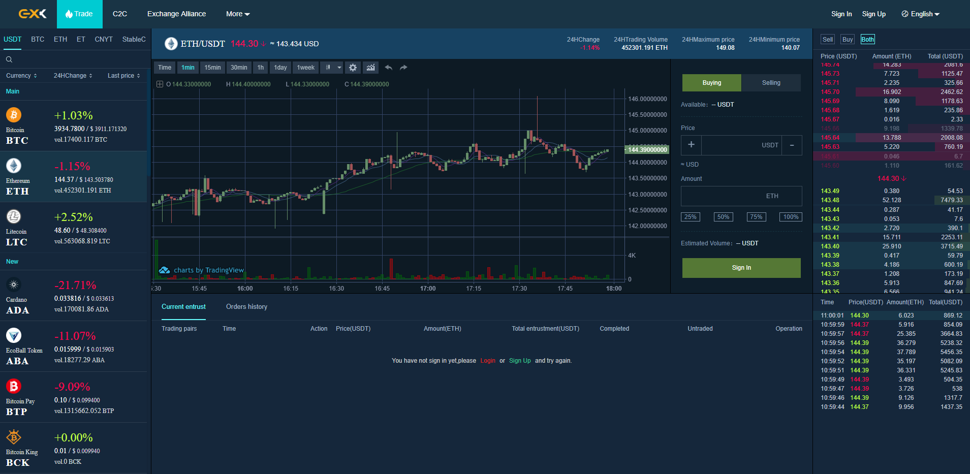 EXX Token Price Today - ET Price Chart & Market Cap | CoinCodex