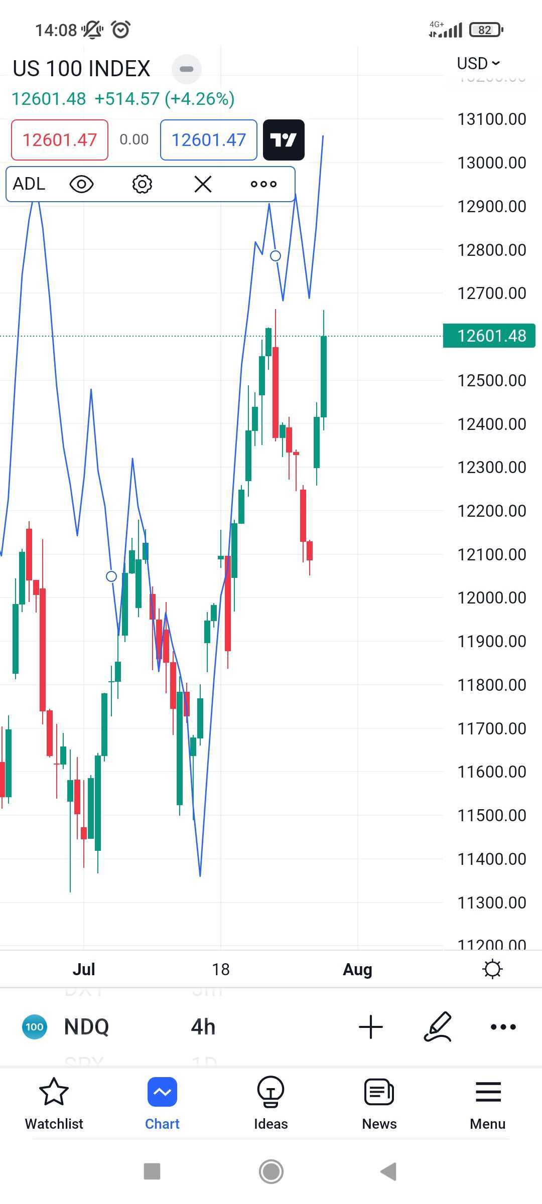 Adding indicator - TradingCanyon