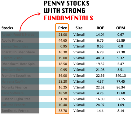 Hot NASDAQ Penny Stocks