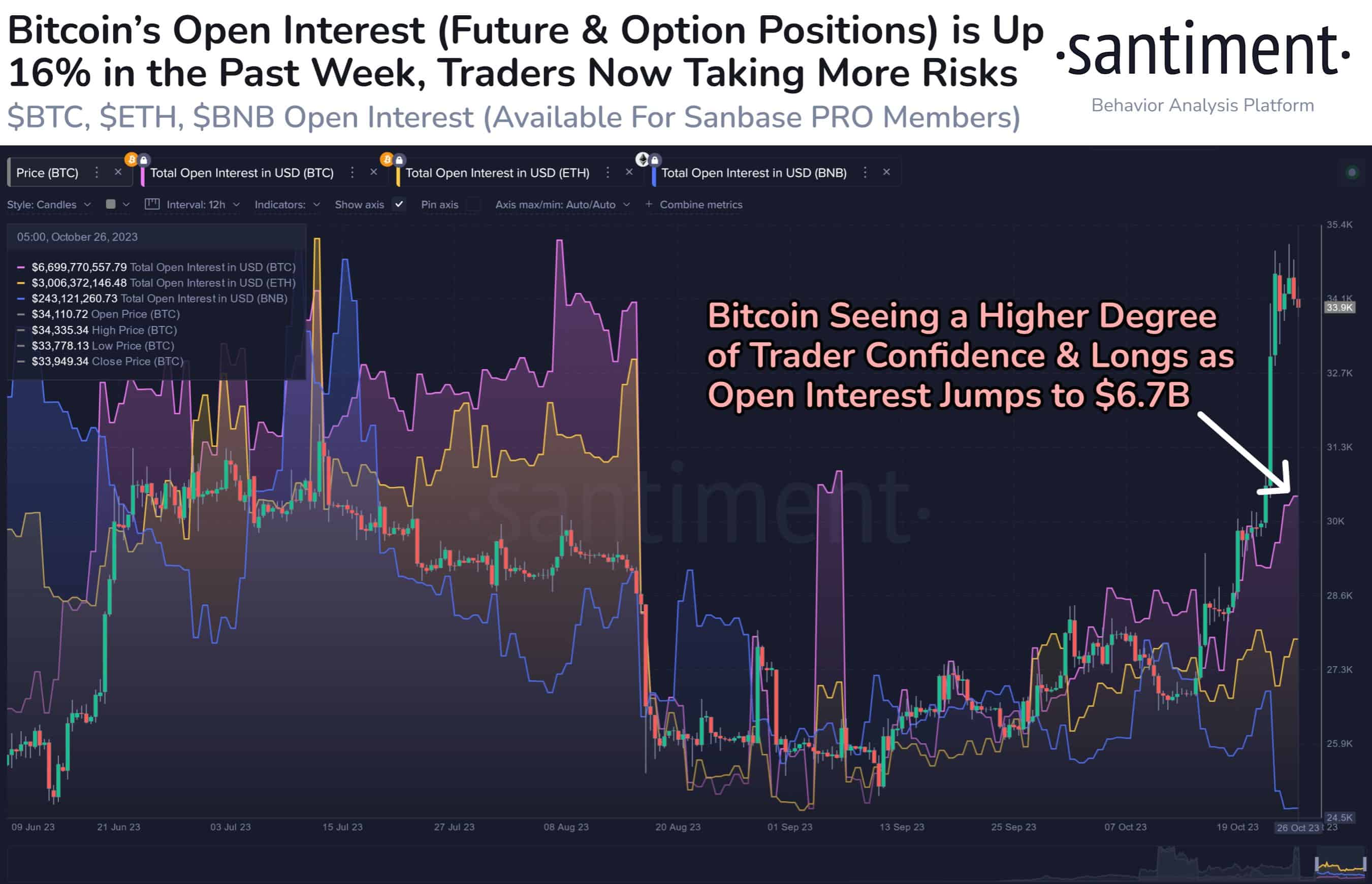 Shiba Inu Rings Greed Alarm as Bitcoin Eyes Record High