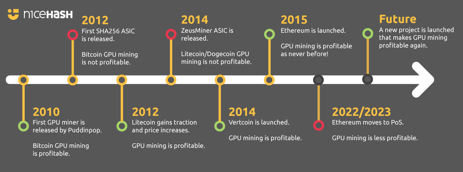 The s In Bitcoin: The Year 