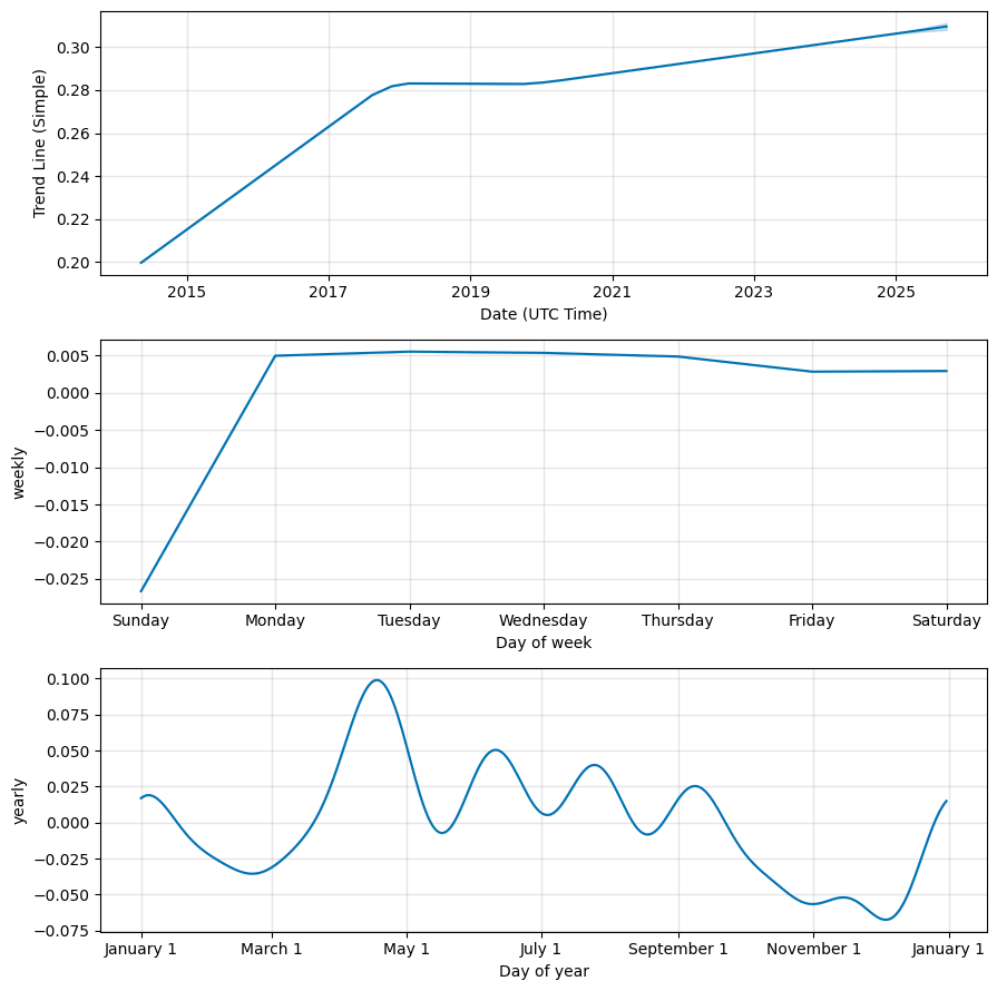 Age and market capitalization drive large price variations of cryptocurrencies | Scientific Reports