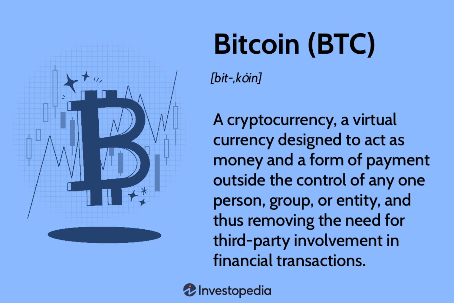 What Is Bitcoin: The First Cryptocurrency Explained