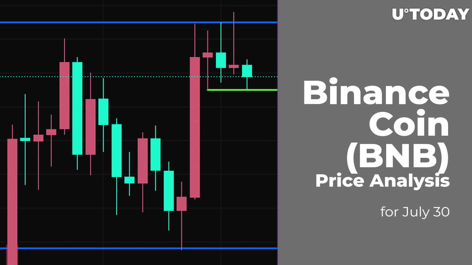 Binance Coin (BNB) Price Prediction ( to ) - WeStarter