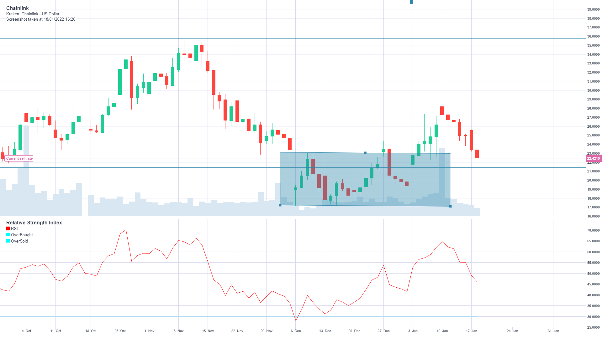 Trader shimmeringpath — Trading Ideas & Charts — TradingView