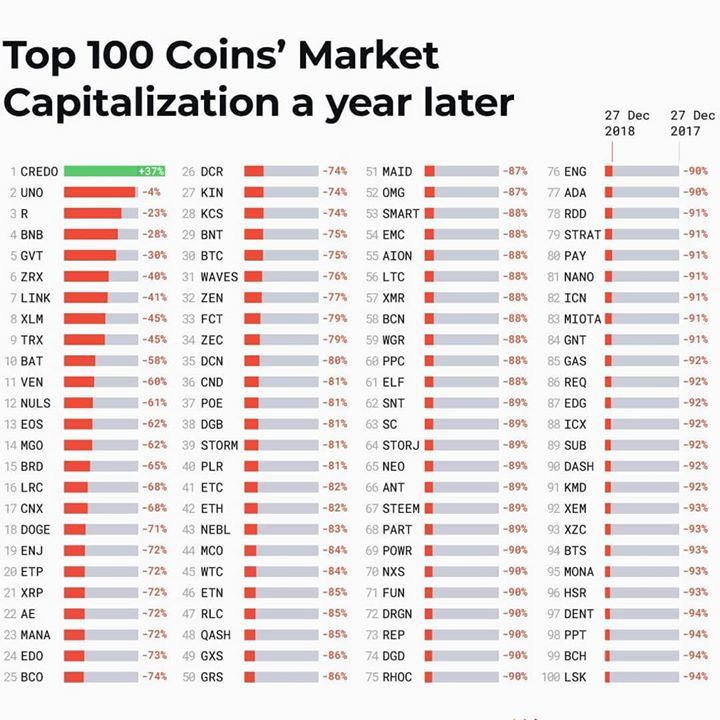 GVT ($) - Genesis Vision Price Chart, Value, News, Market Cap | CoinFi