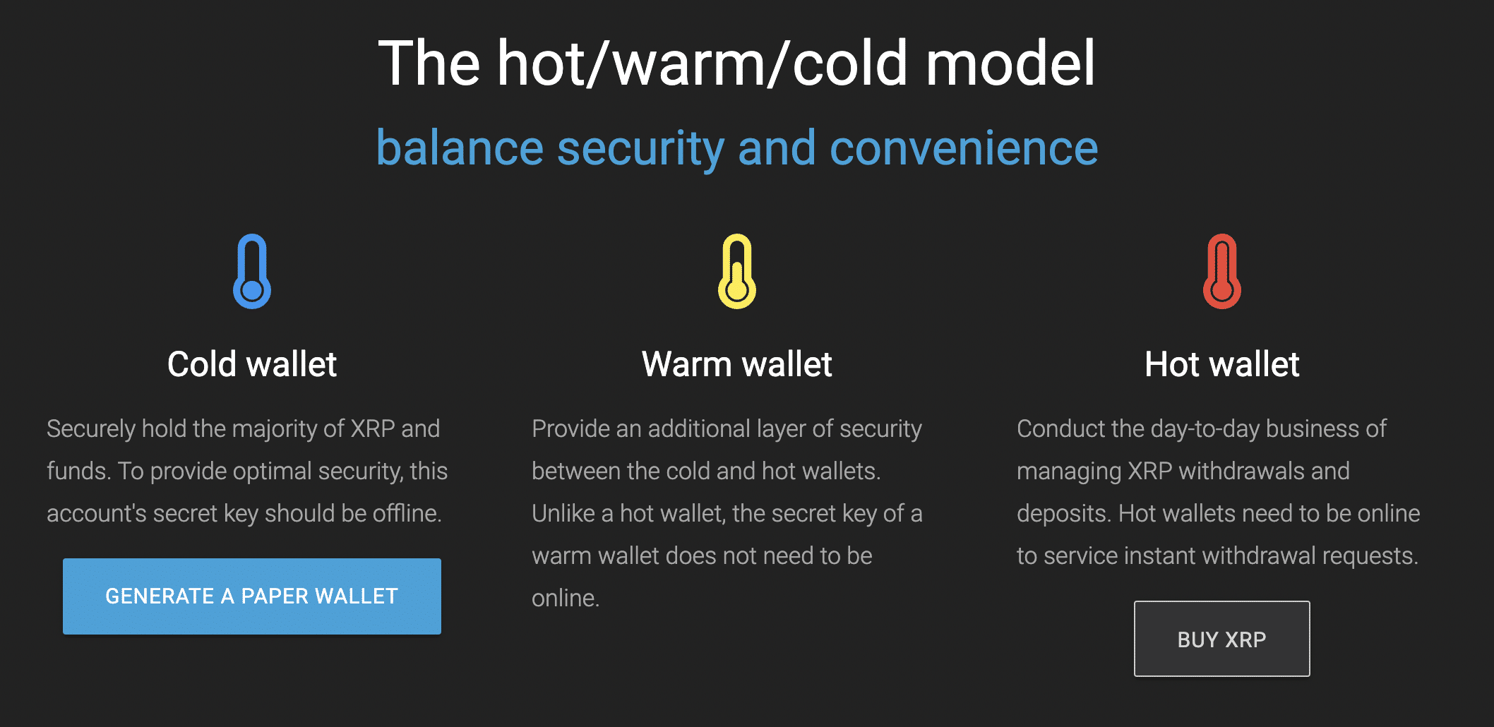 Top 6 Ripple Wallets | SwapSpace Blog